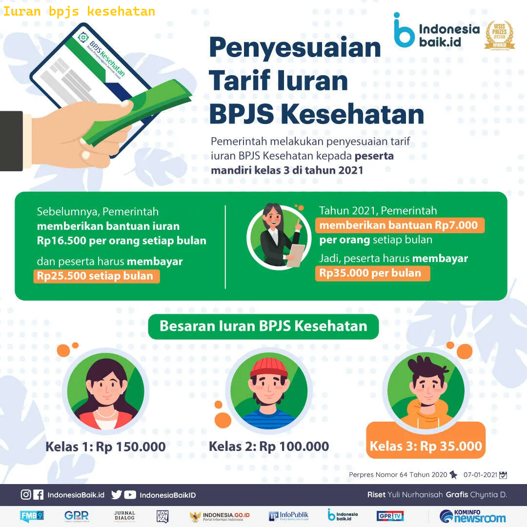 iuran bpjs kesehatan